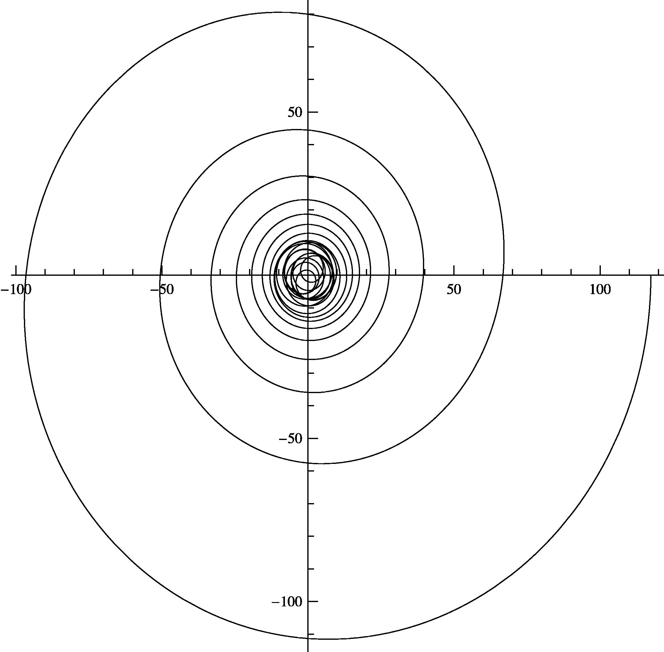 Parametric plot of the complex function (4.2) with x = 0 , ? = 0.6 , the upper limit of the sum n = 60 and the upper bound of y = 30 .