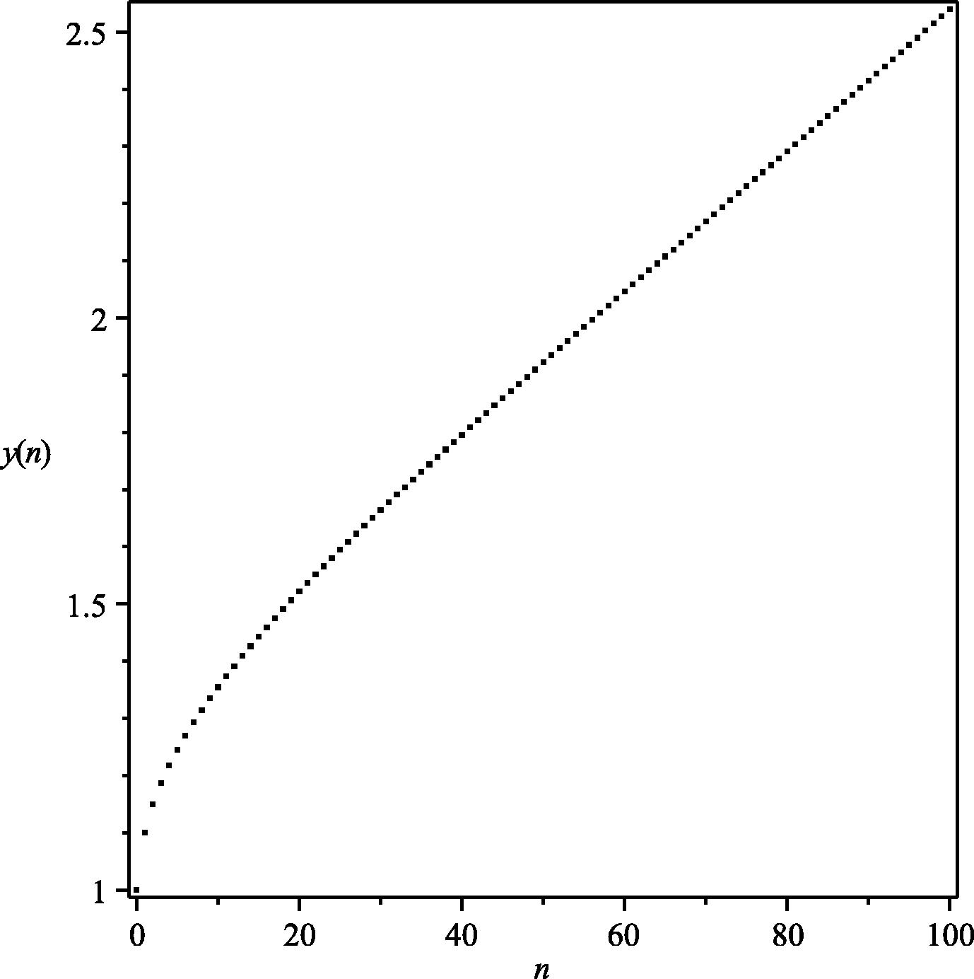 Exact numerical solution for λ = 0.1 , ν = 0.8 and y 0 = 1 .