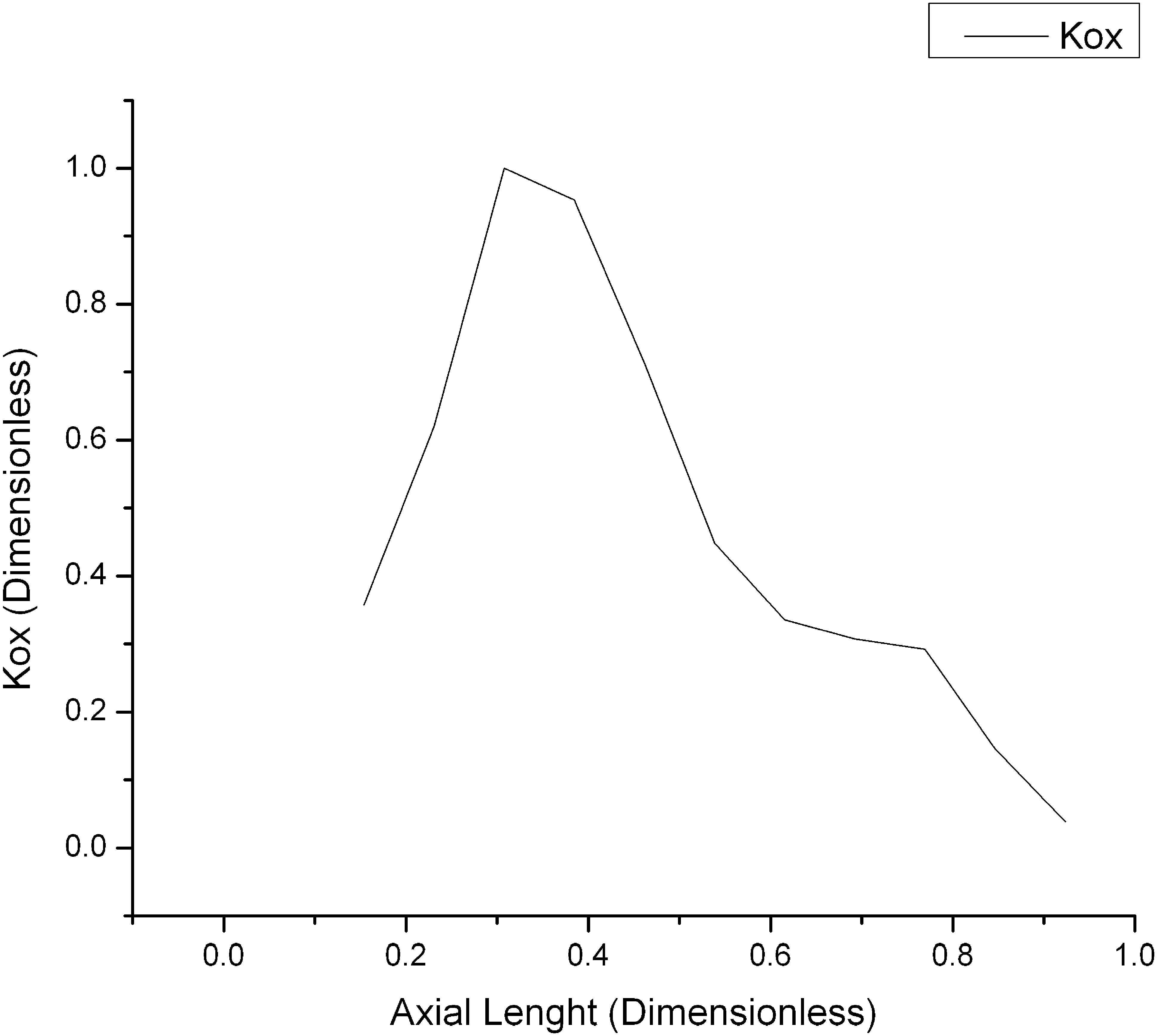 Initial condition ∂ ∂ t c H 2 ( x , 0 ) = Rx ( T F ( r , 0 ) ) , for 0 ⩽ x ⩽ L .