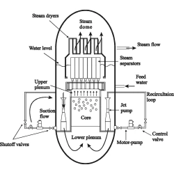 Article figure