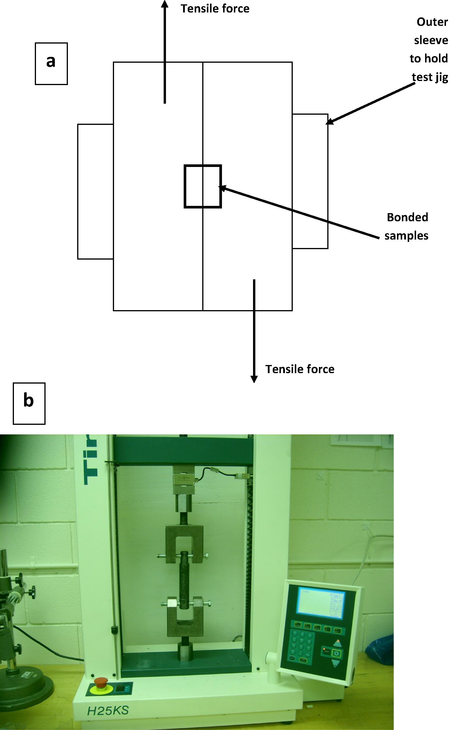 (a) Schematic of the shear test and joint geometry and (b) actual image of the shear test.