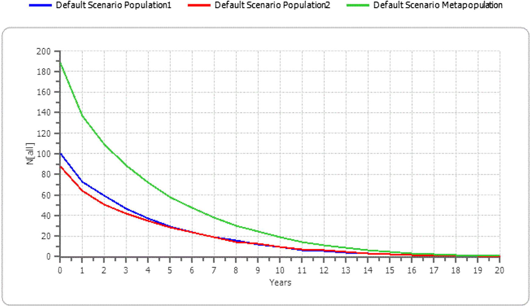 Plot of individual iterations of the baseline VORTEX model of cattle population dynamics in next 25 years.