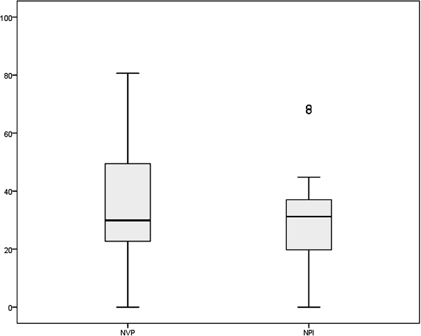 Vertical and horizontal relative positions of nests.