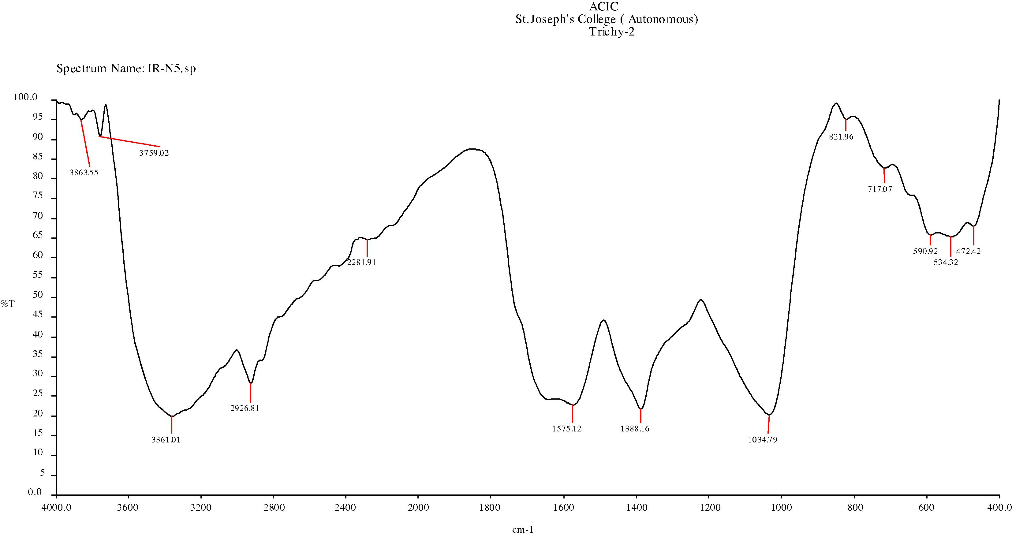 FTIR spectrum of synthesized silver nanoparticles using B. kewensis leaf extract.