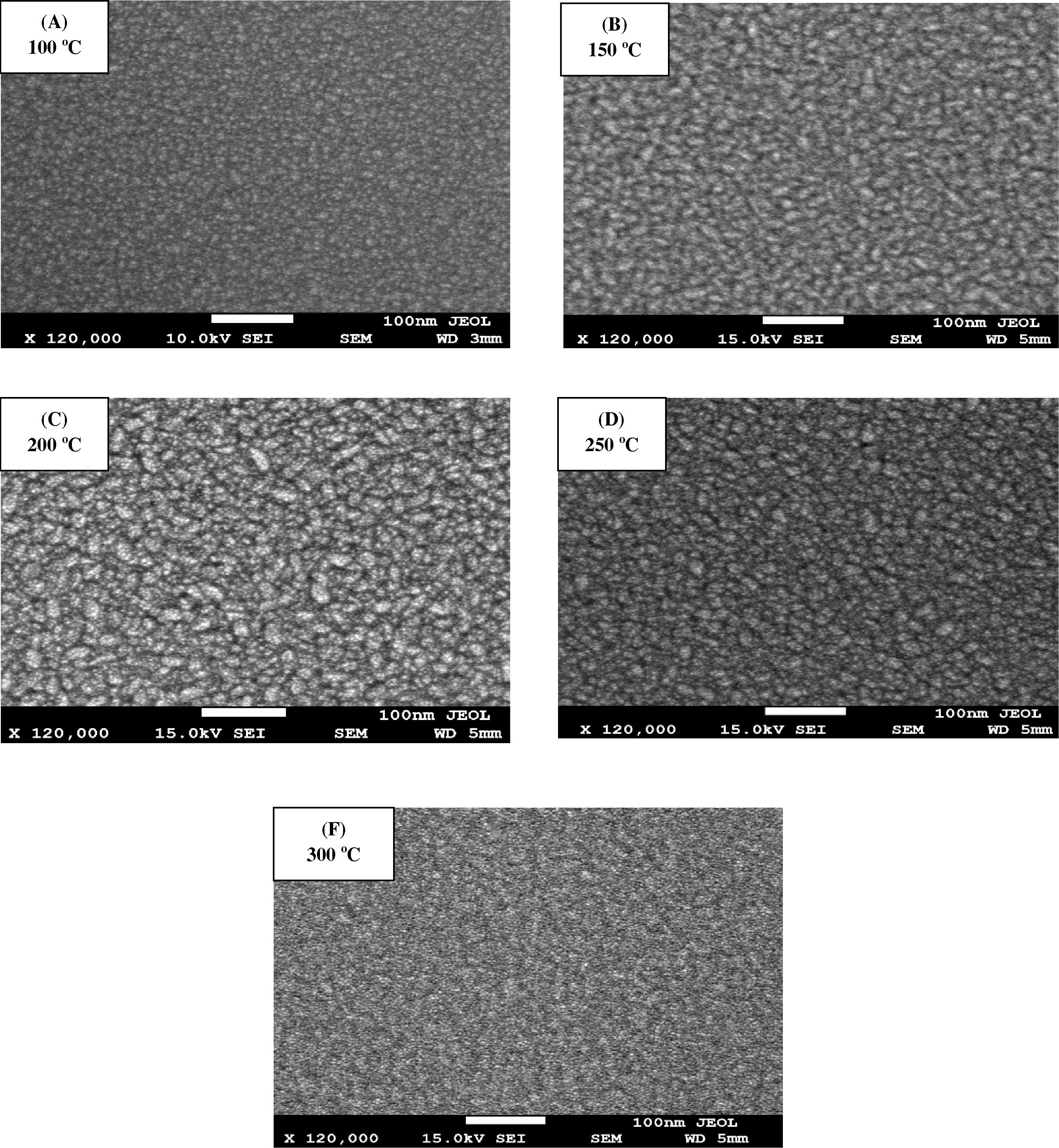 FESEM micrograph of ZnO thin films deposited at different substrate temperatures (A) 100 °C (B) 150 °C (C) 200 °C (D) 250 °C (E) 300 °C. All the images were taken at 120 k magnification with SEI detector and the scale shown is 100 nm in size.