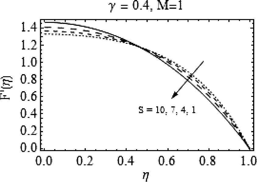 Effects of positive values of S on F ′ ( η ) .