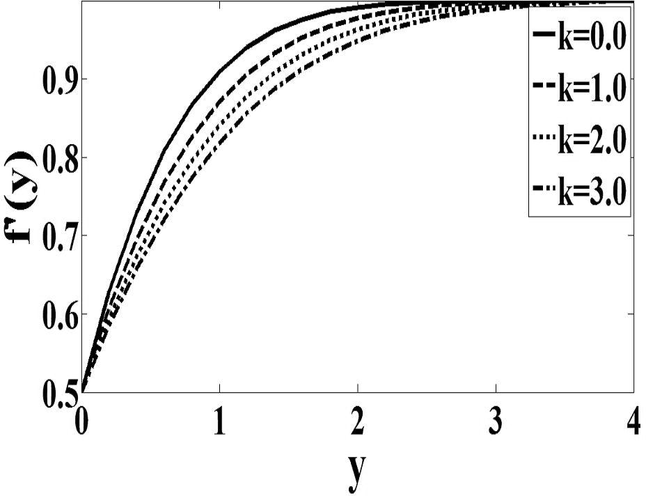 Velocity profile for the case n = 0.