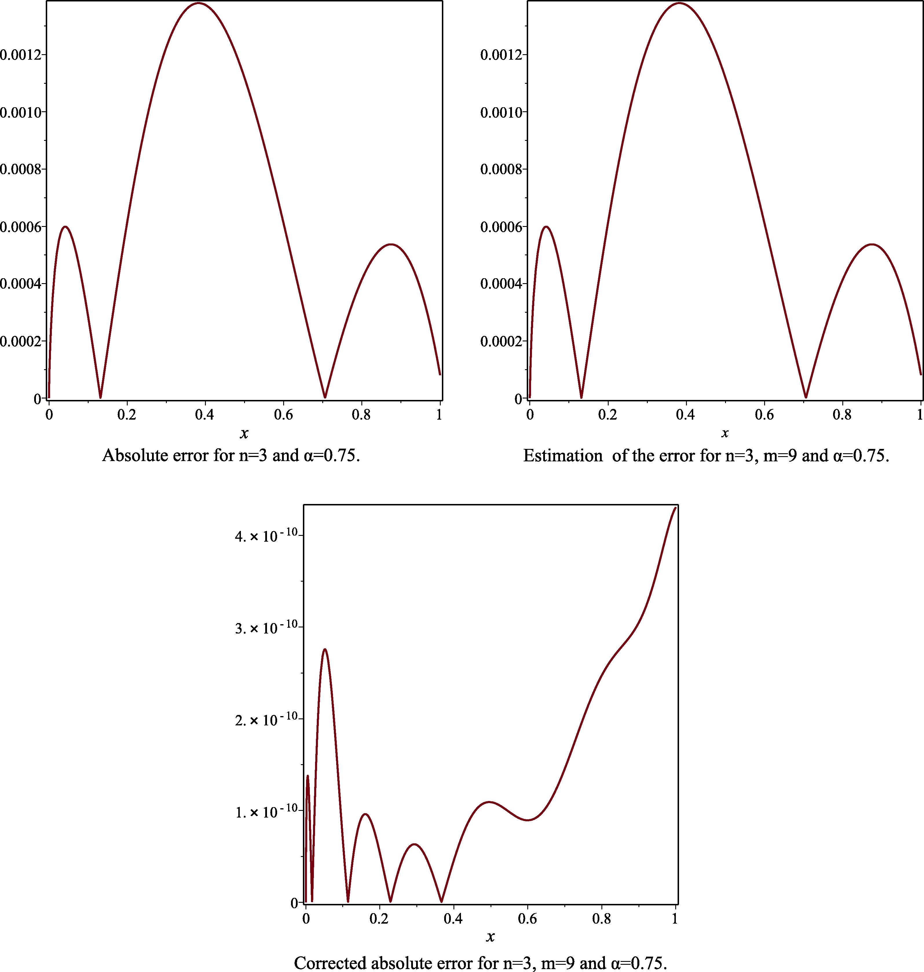 The absolute error, the estimated absolute error and the corrected absolute error to Example 1, for the case n = 3 , m = 9 and α = 0.75 .