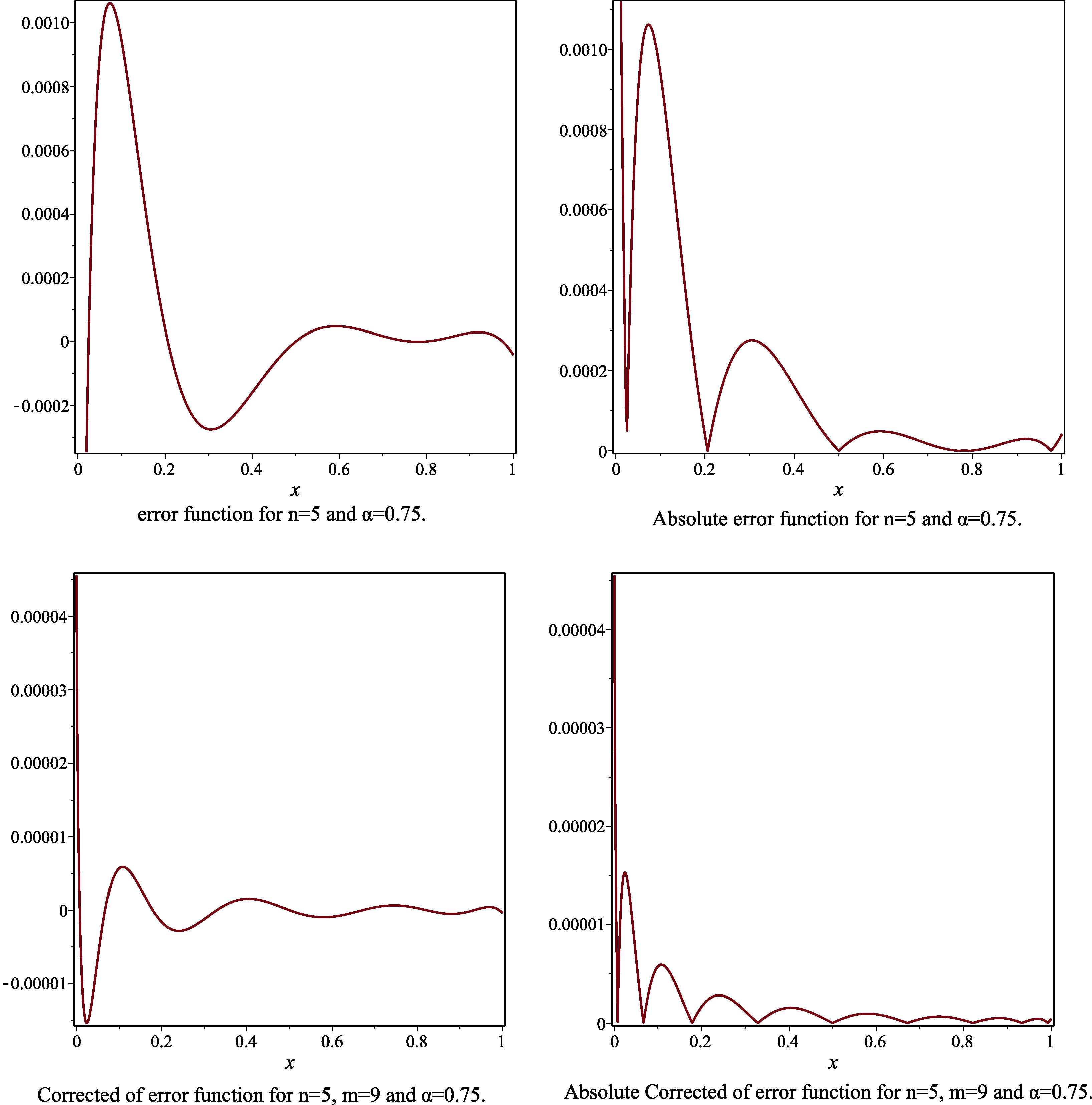 The error function, the absolute of error function, the corrected error function and the absolute corrected error function to Example 2, for the case n = 5 , m = 9 and α = 0.75 .