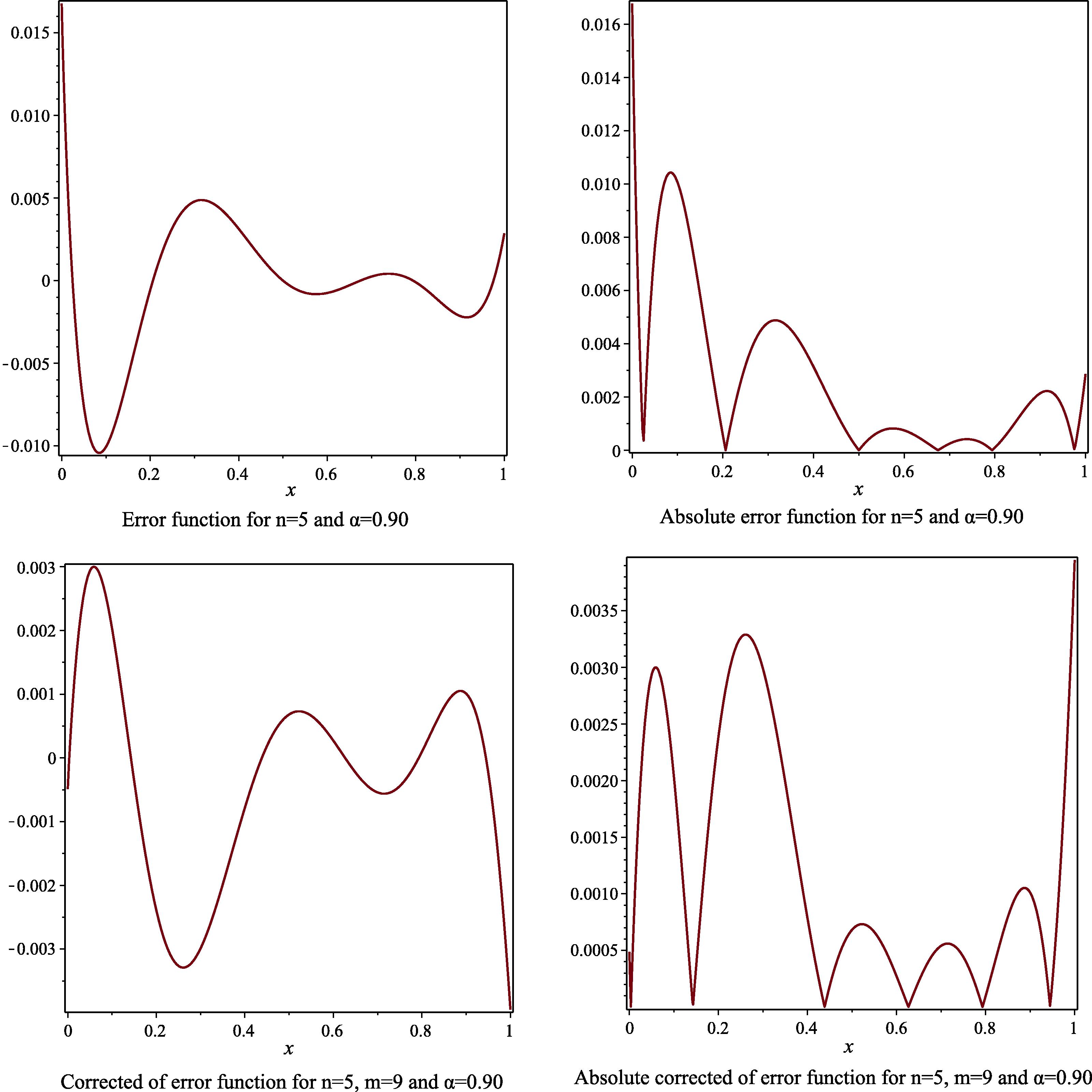 The error function, the absolute of error function, the corrected error function and the absolute corrected error function to Example 3, for the case n = 5 , m = 9 and α = 0.90 .