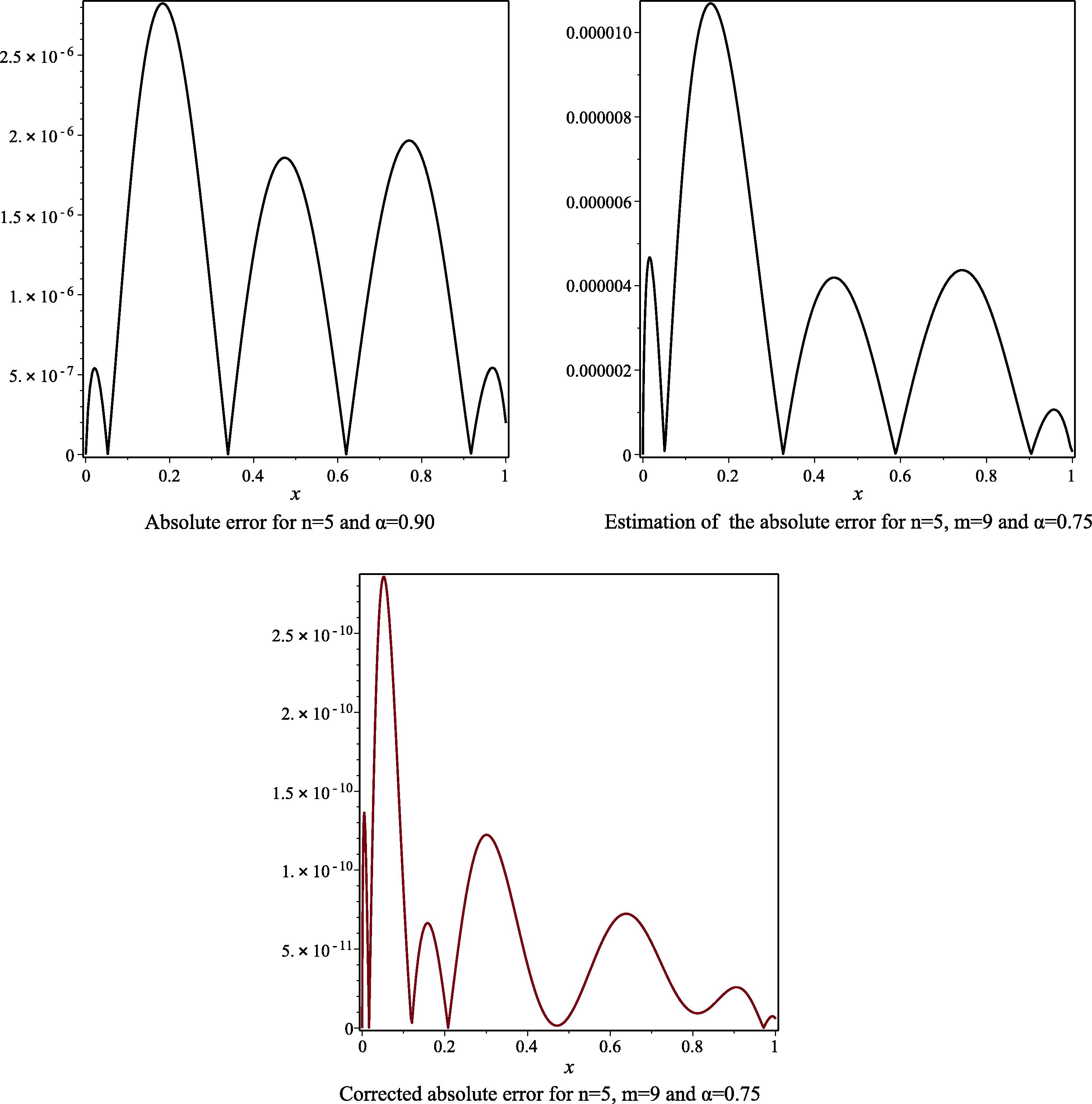 The absolute error, the estimated absolute error and the corrected absolute error to Example 1, for the case n = 5 , m = 9 and α = 0.90 .