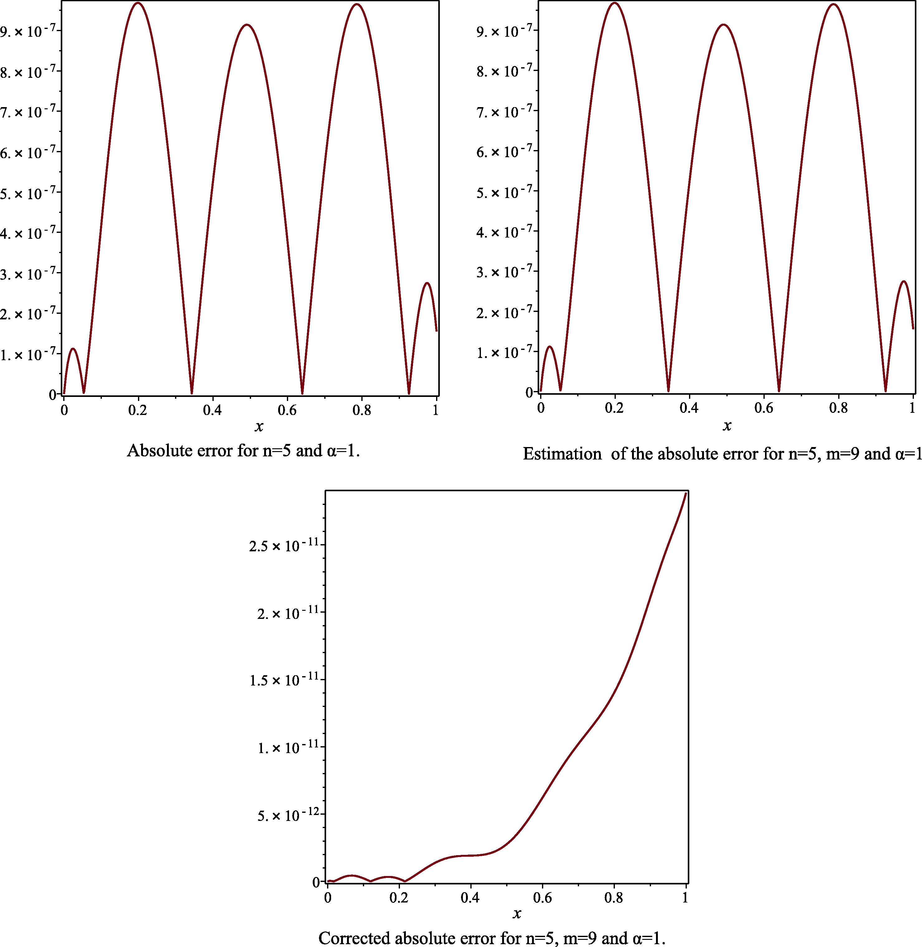 The absolute error, the estimated absolute error and the corrected absolute error to Example 1, for the case n = 5 , m = 9 and α = 1 .