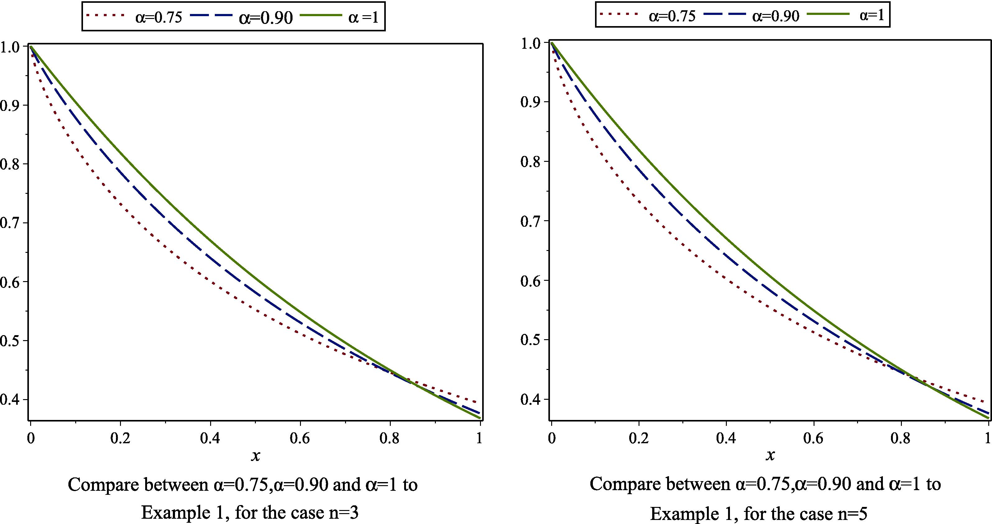 Compare between α = 0.75 , α = 0.90 and α = 1 to Examples 1, for the case n = 3 , and n = 5 .