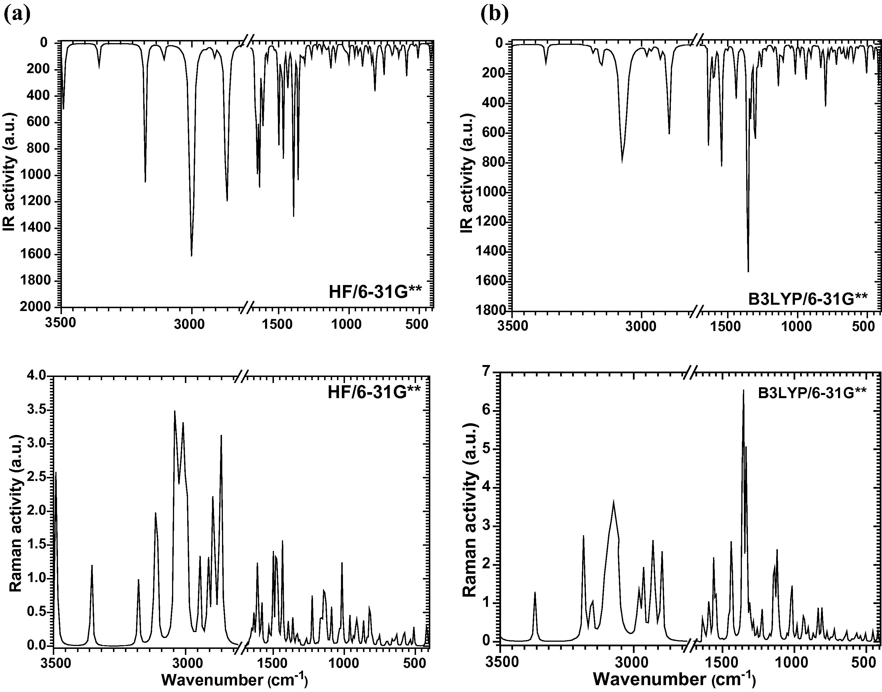 Calculated IR and Raman spectra of LH2NB by (a) HF and (b) B3LYP level of theory.