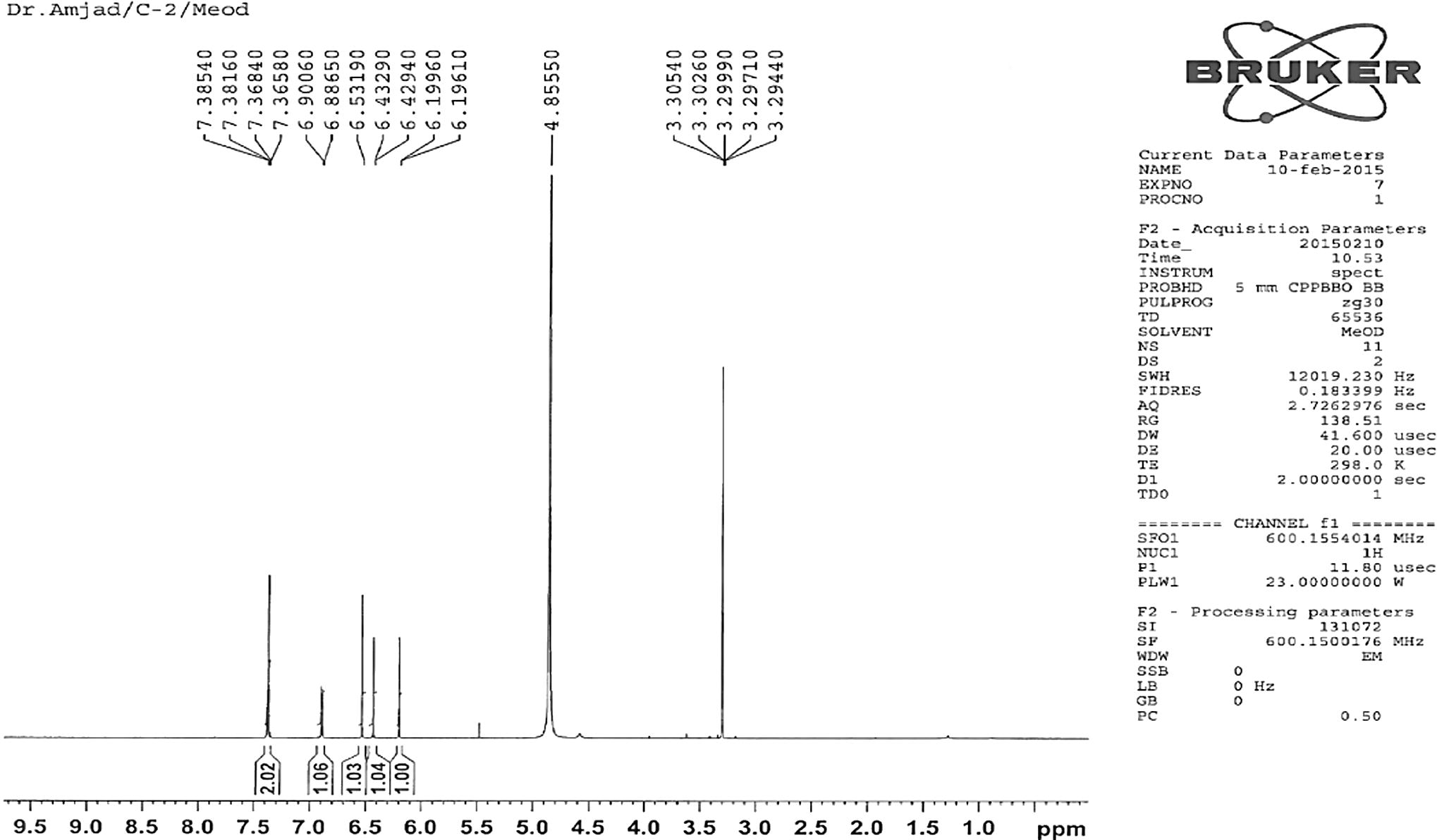 1H NMR spectra of compound 1.