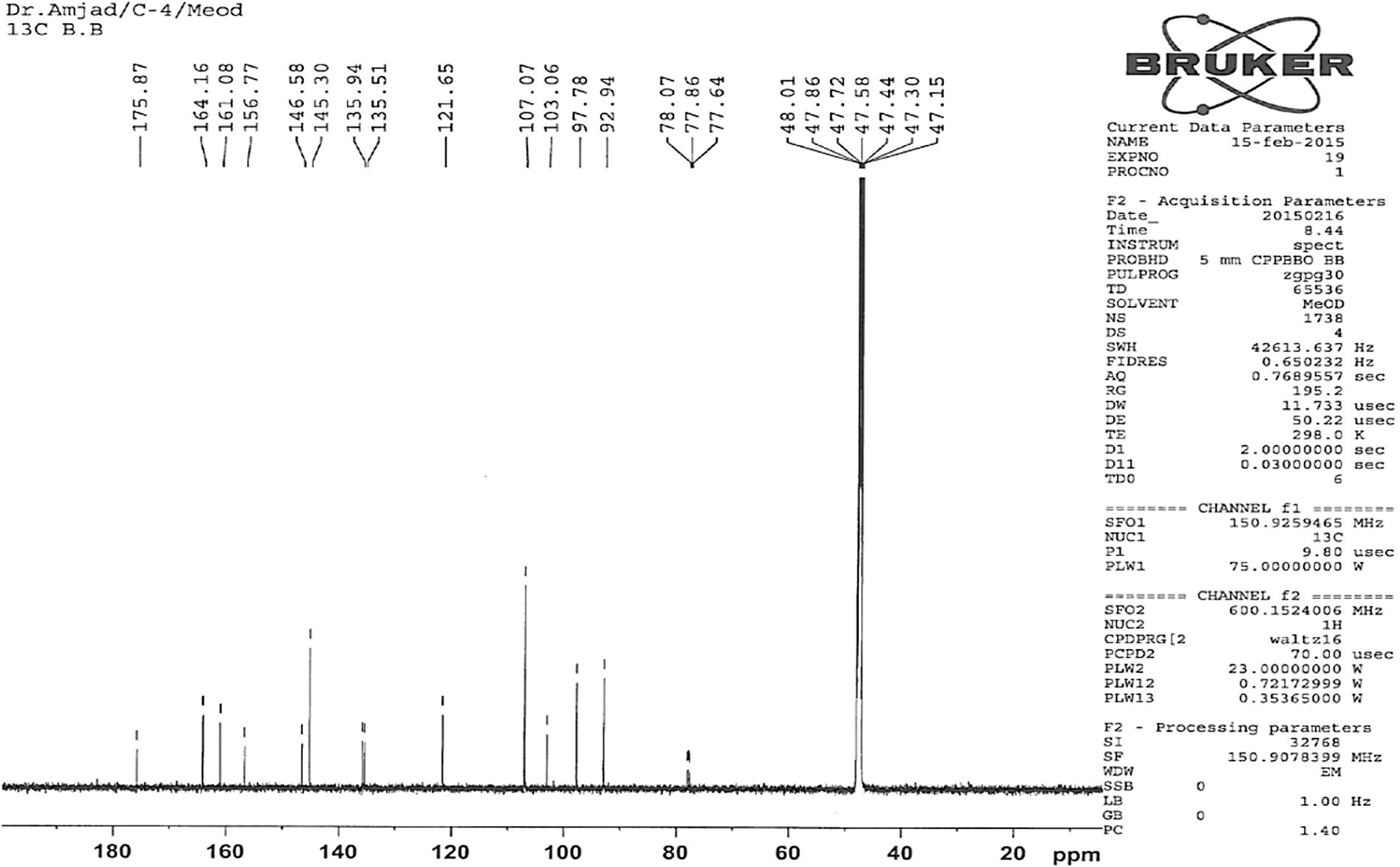 13C NMR spectra of compound 2.