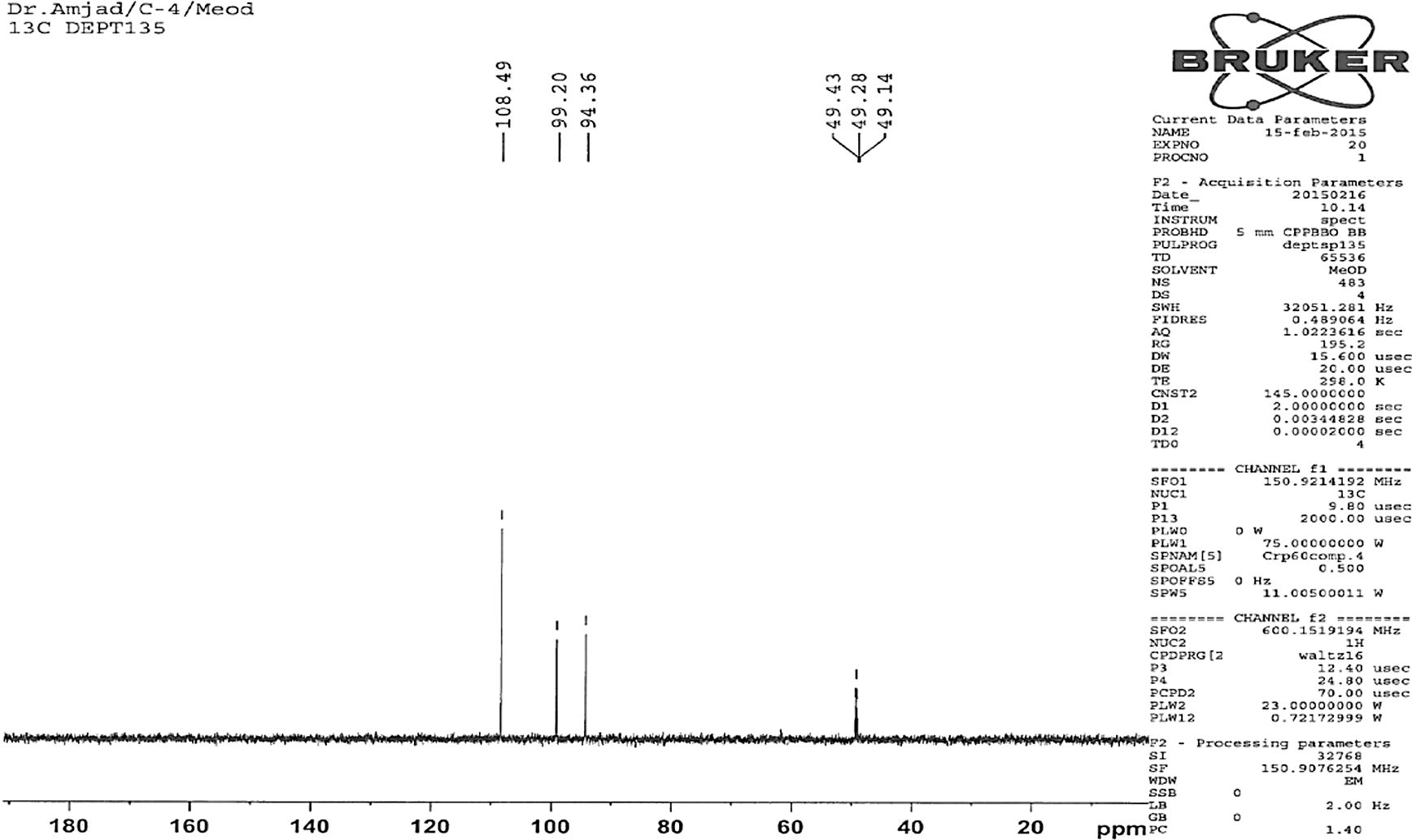 DEPT 135 spectra of compound 2.