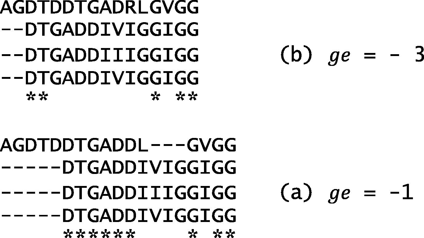 Optimal alignment on DS2 using different gap extension penalty scores.