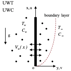 Article figure