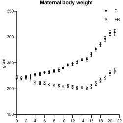 Article figure