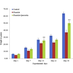 Article figure