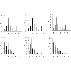 Article figure