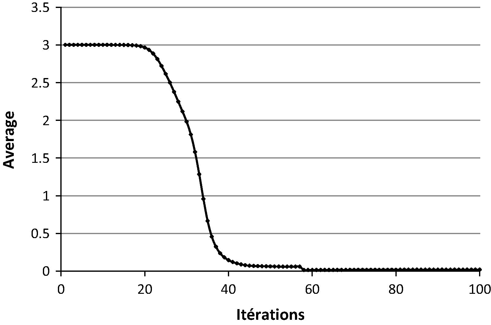 Error average.