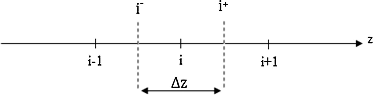 Discretization with respect to z.