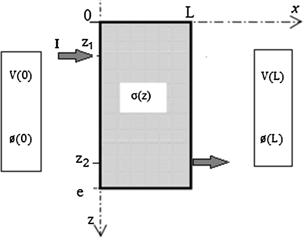 ERT model.