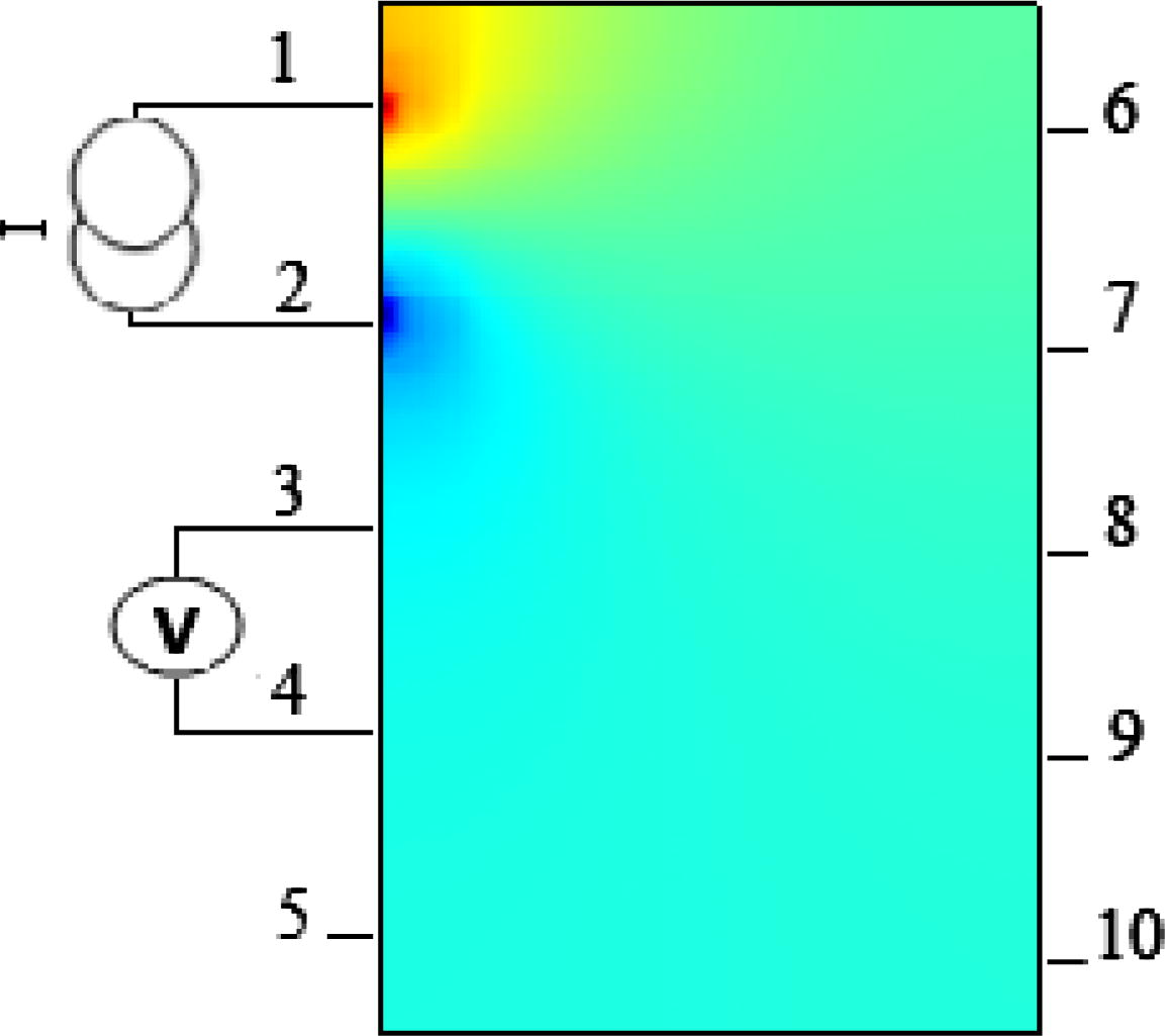 Strategy of adjacent electrodes.