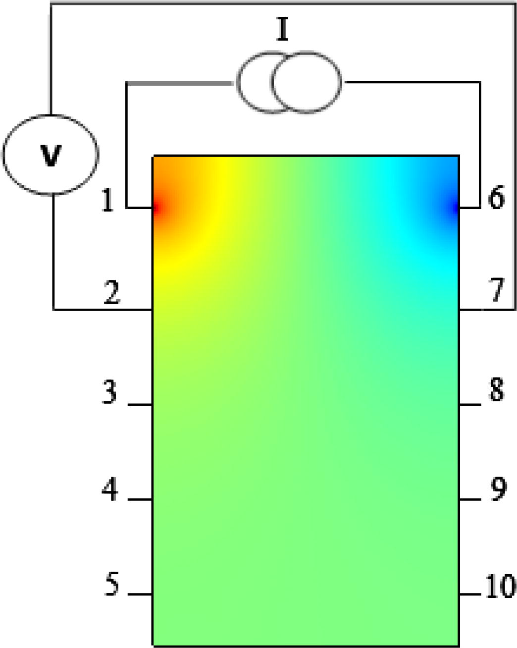 Strategy of opposite electrodes.