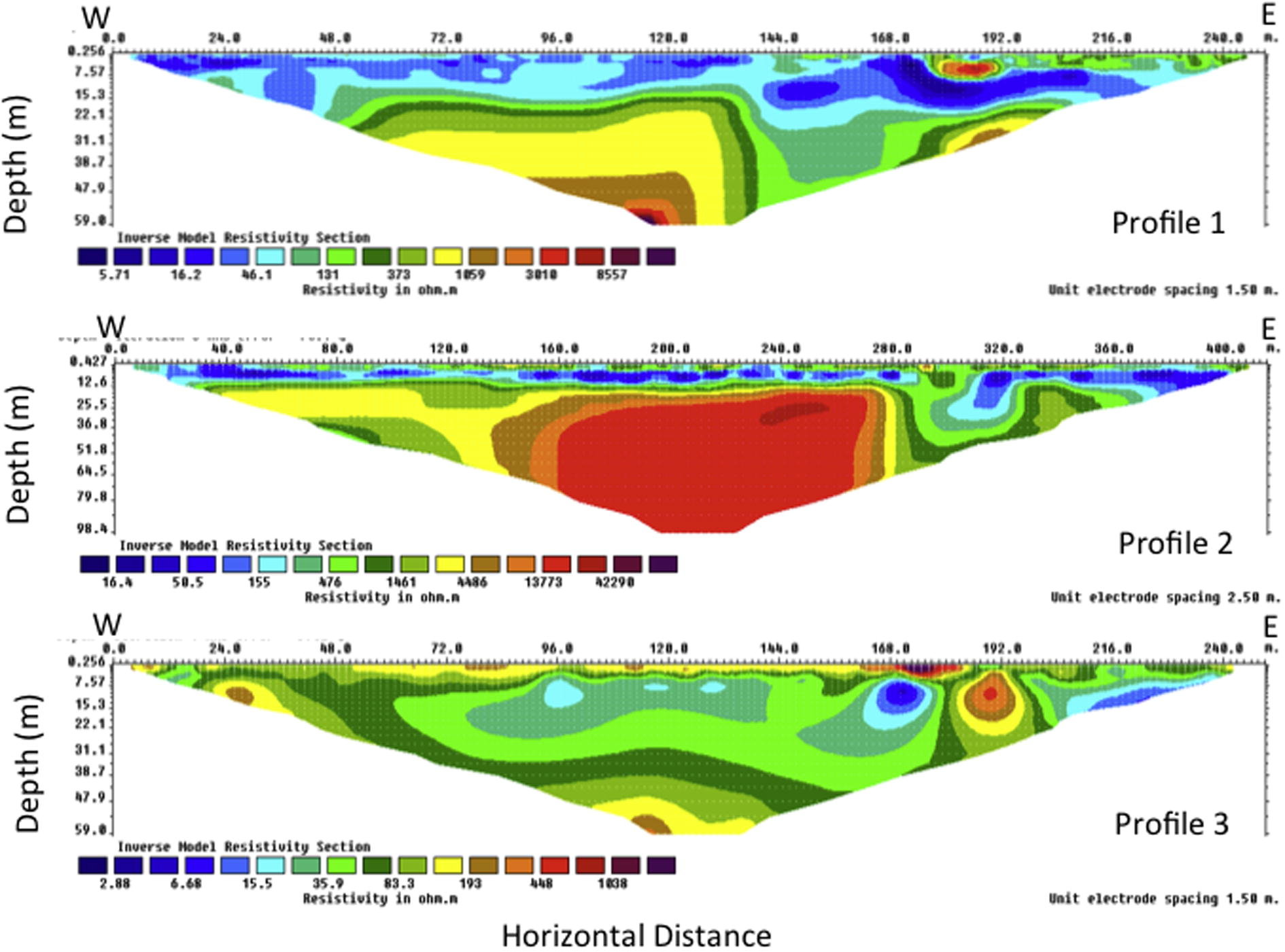 2D electrical resistivity tomograms for the ERP profiles 1, 2, and 3 in the southern section of the dumpsite.