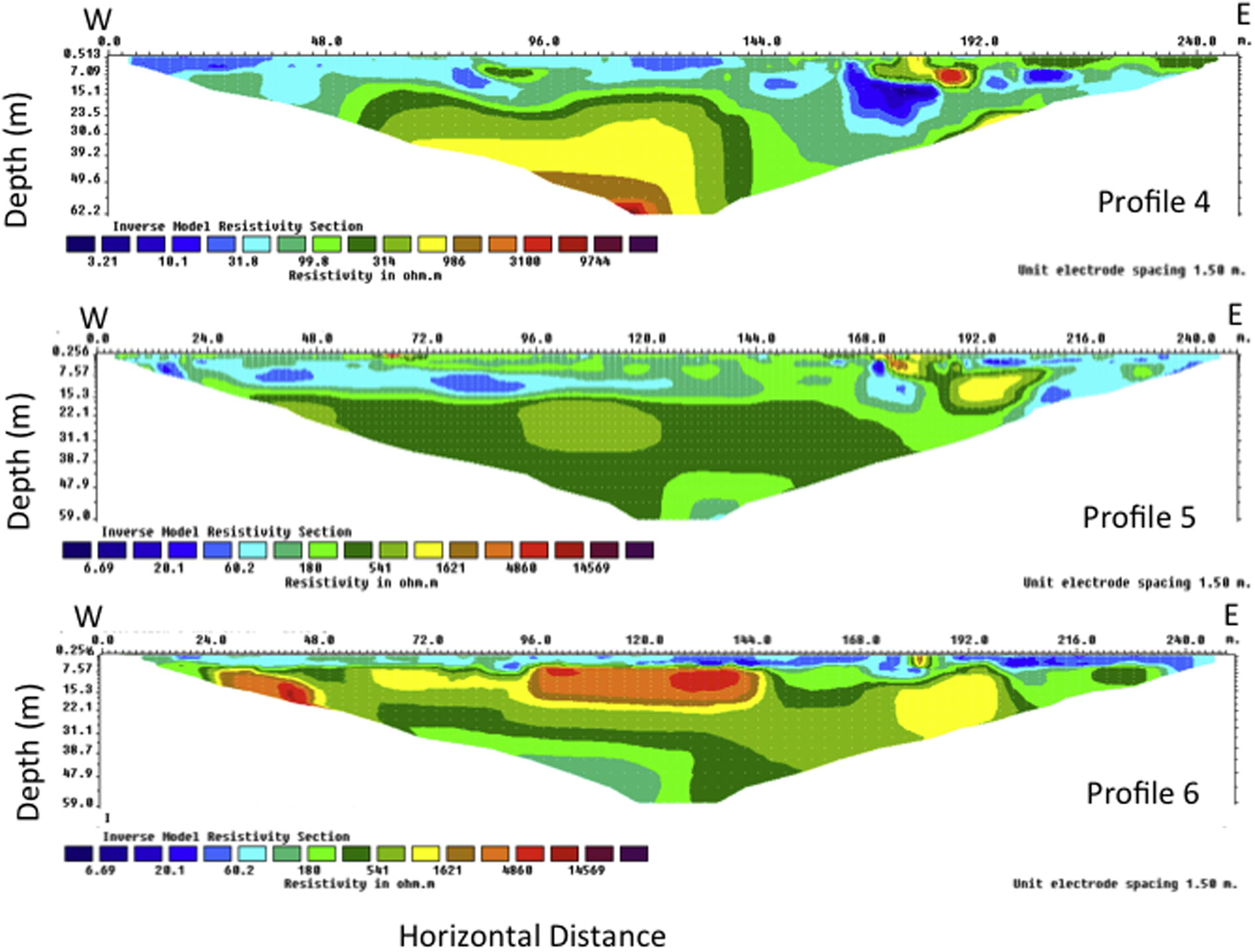 2D electrical resistivity tomograms for the ERP profiles 4, 5, and 6 in the northern section of the dumpsite.