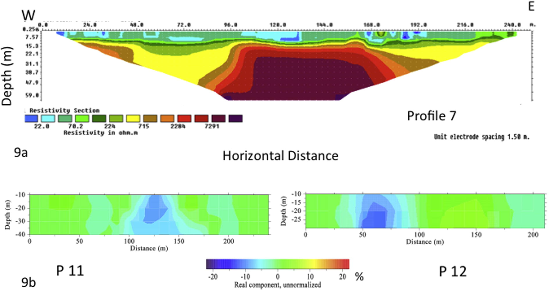 VLF and resistivity tomograms for the area outside the reclaimed dumpsite. (a) 2D electrical resistivity tomograms for the profile 7. (b) VLF pseudo-section for profiles 11 and 12.