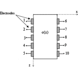 Article figure