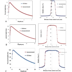 Article figure