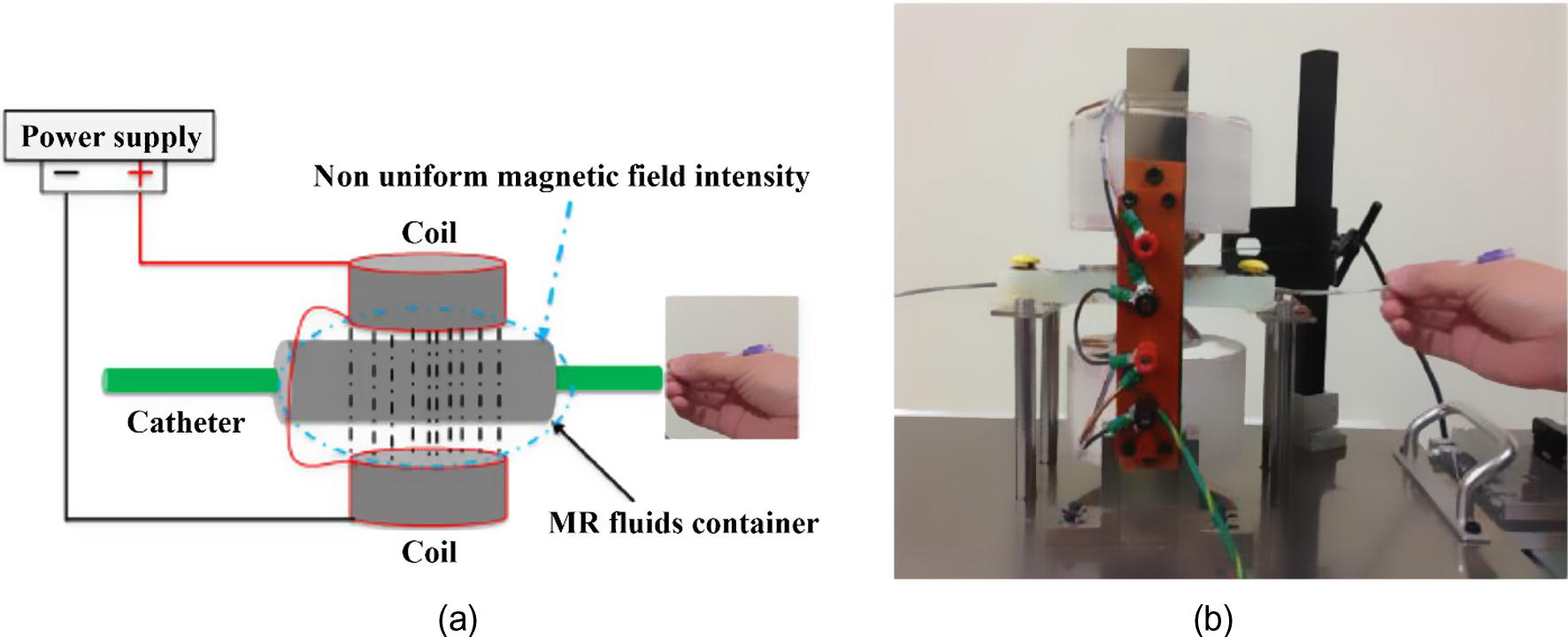 A haptic interface for the robot-assisted catheter operating system using MR fluids (Yin et al., 2016); (a) haptic configuration, (b) fabricated catheter haptic interface.