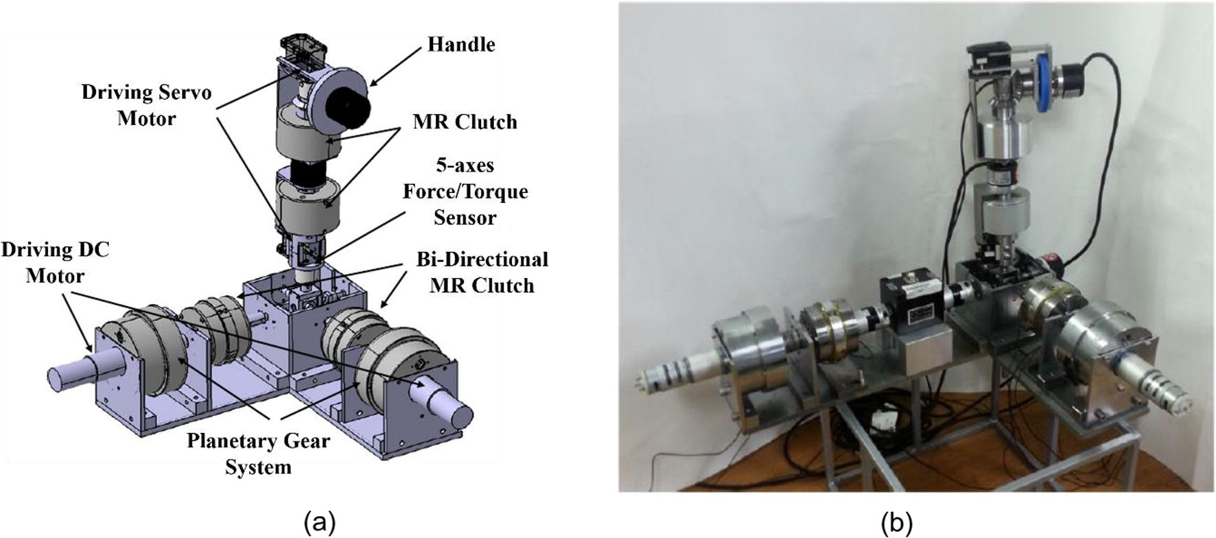 A haptic master for robot surgery using bi-directional MR clutches (Oh et al., 2014); (a) configuration of the haptic master, (b) prototype of the haptic master.