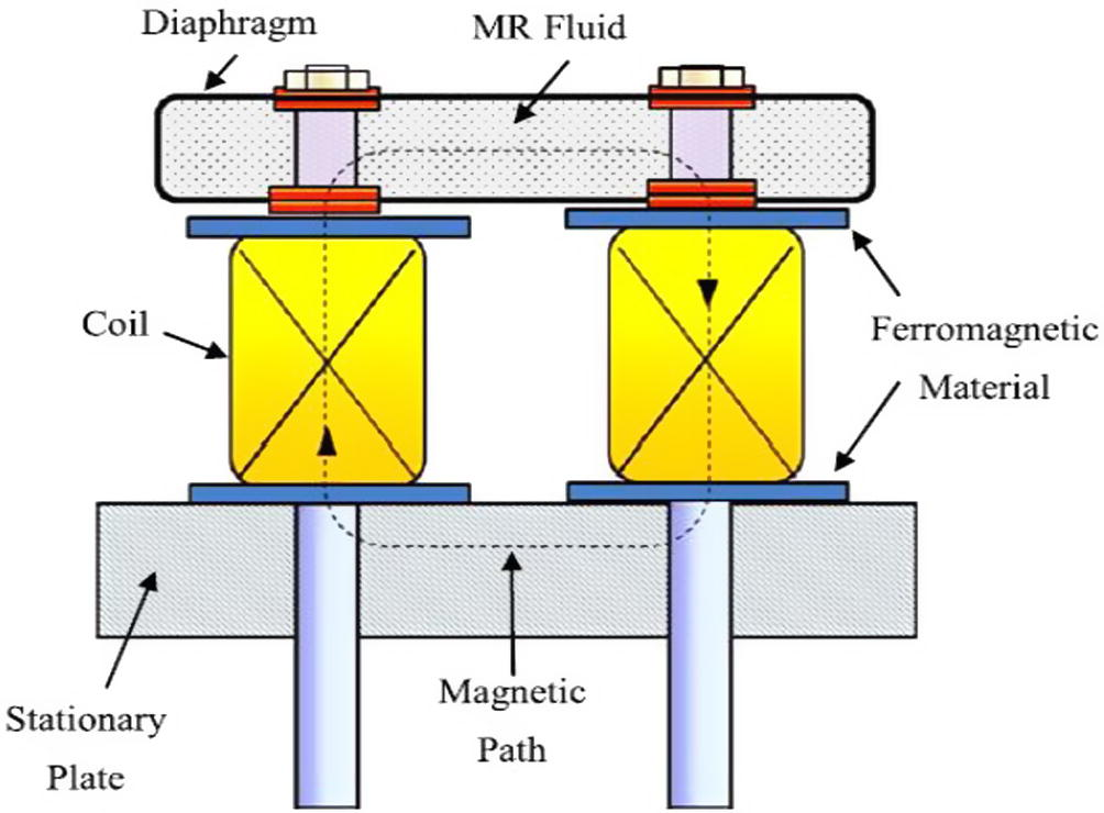 A configuration of the tactile device for testing of palpation force of human body parts (Han et al., 2014).