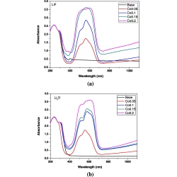 Article figure