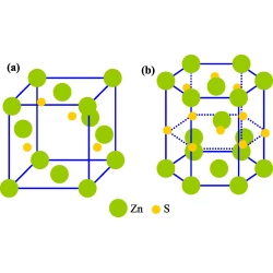 Article figure