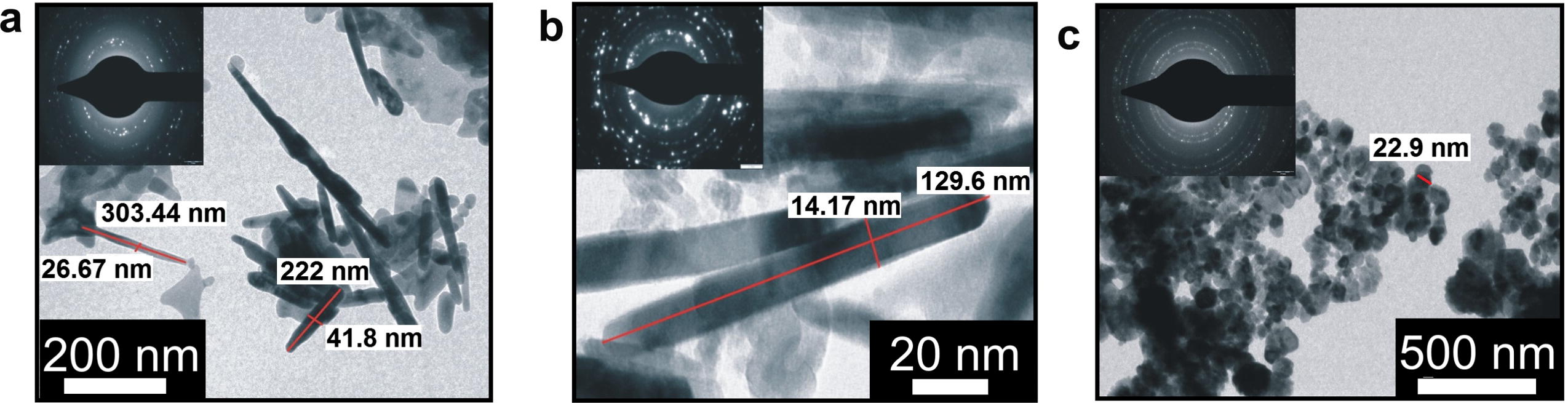 TEM images of C, Fe co-doped ZnO with (a) 0.0, (b) 2.07, and (c) 4.97 wt% Fe.