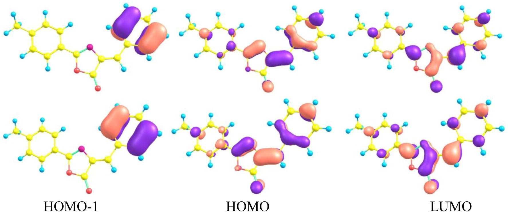 Distribution patterns of the HOMOs−1, HOMOs and LUMOs of BMPO at the ground states (bottom) and first excited state (top).