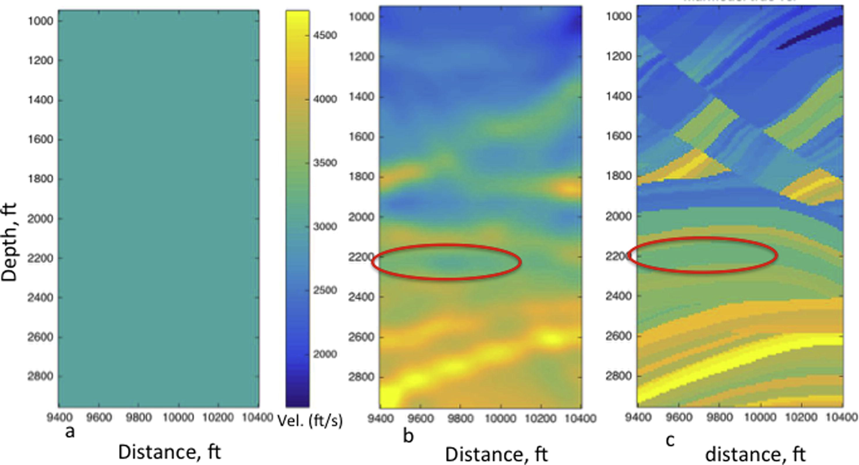 Pre-injection velocity structures for Marmousi. (a) Initial 1D velocity model for the forward modeling, (b) inverted velocity model, and (c) true velocity model. The color code for all velocity models is shown in (a).