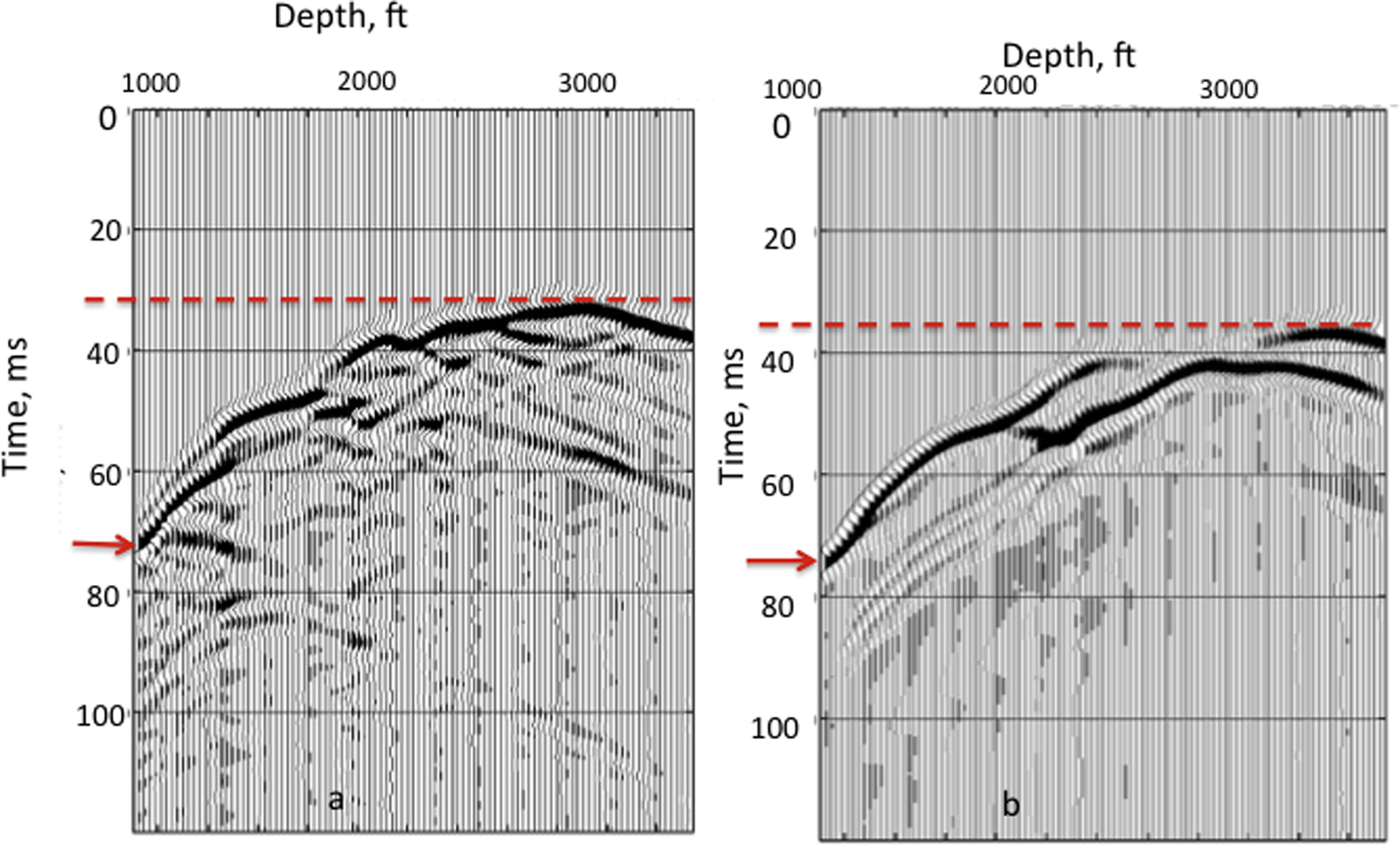 Crosswell seismic records computed for the pre-injection survey (a) and post-injection stage II survey. Red lines compare the shortest traveltime for the two plots, while the red arrows compared the longest traveltime for the two plots. The traveltime delay in (b) compared to (a) is due to the velocity decrease caused by CO2 presence in the sand layer.