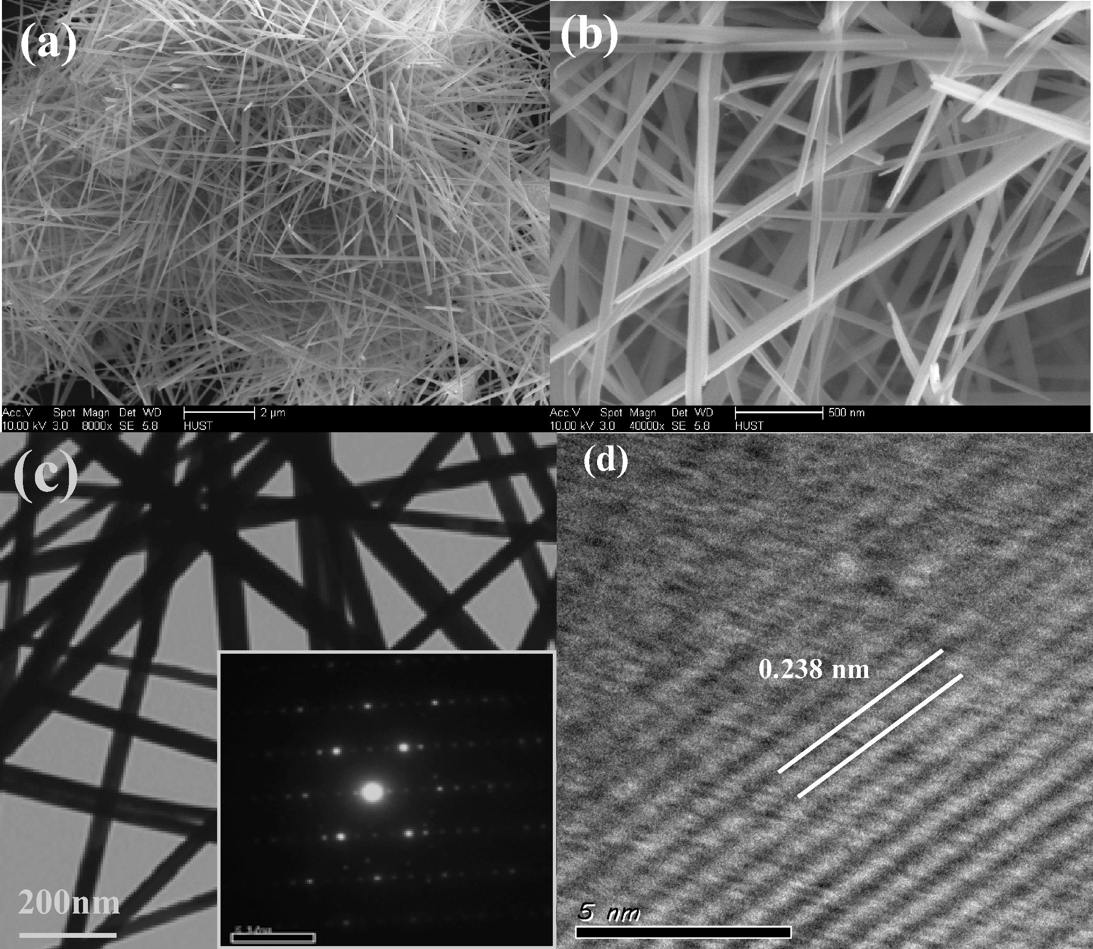 (a) Low-magnification SEM image, (b) high magnification SEM image, (c) TEM image (the inset shows the corresponding SAED pattern) and (d) HR-TEM image of as-prepared CoxMn1−xO2 nanowires by hydrothermal route with Co:Mn molar ratio of 1:2 at 140 °C for 18 h.