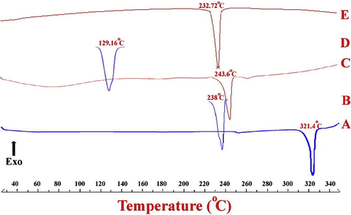 DSC thermograms of (A) QUE, (B) CAF, (C) QUECAF, (D) NIC and (E) QUENIC.