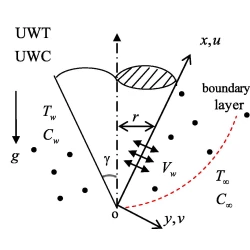 Article figure