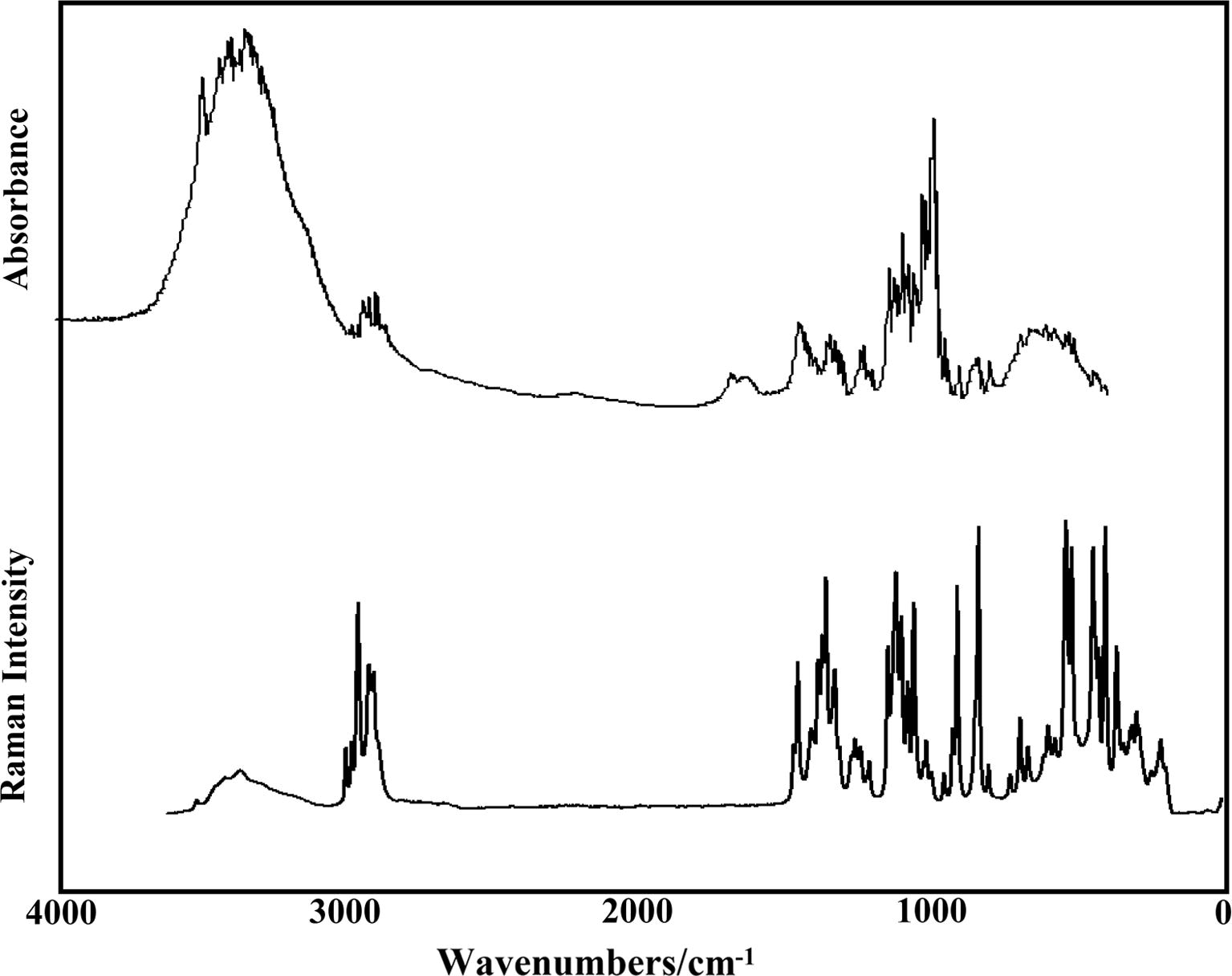 Experimental FTIR spectrum of αα-dihydrated in the solid phase in the 4000–400 cm−1 region compared with their corresponding FT-Raman spectrum in the 4000–10 cm−1 region.