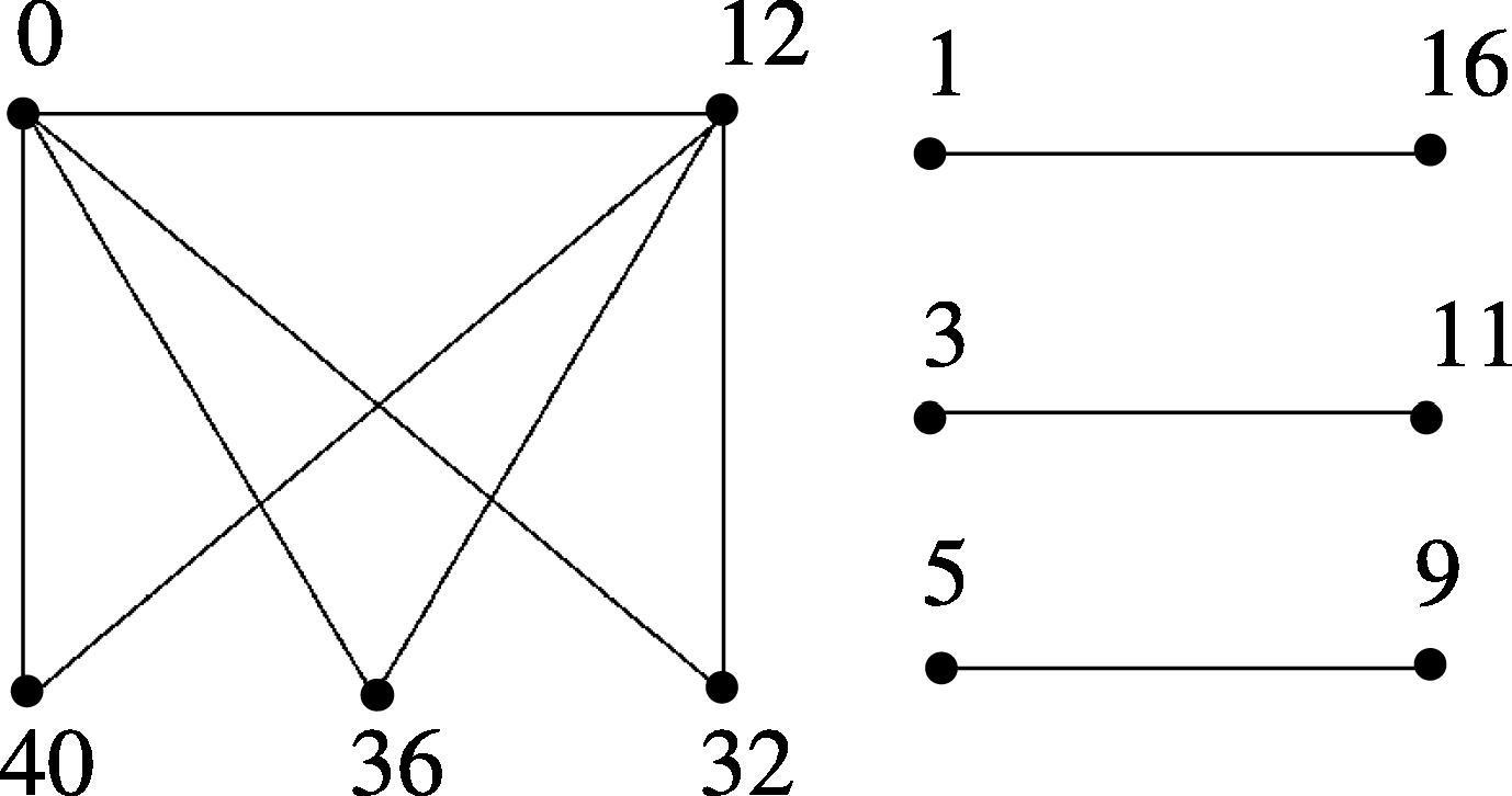 K ( 1 , 1 , 3 ) ∪ 3 K 2 is a Skolem even difference mean graph.